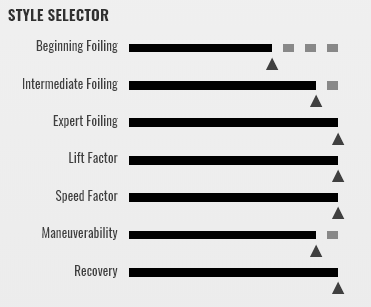 range of use av8 foil board windsurfing karlin cabrinha